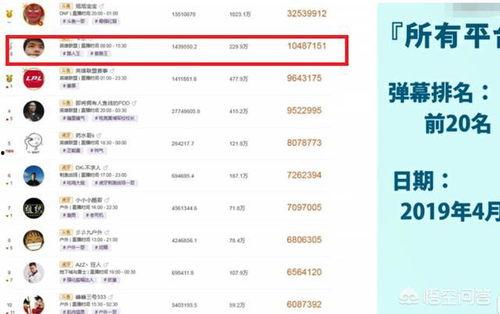 骚白最新月收入爆料,揭秘电竞主播收入神话 第3张 骚白最新月收入爆料,揭秘电竞主播收入神话 第3张